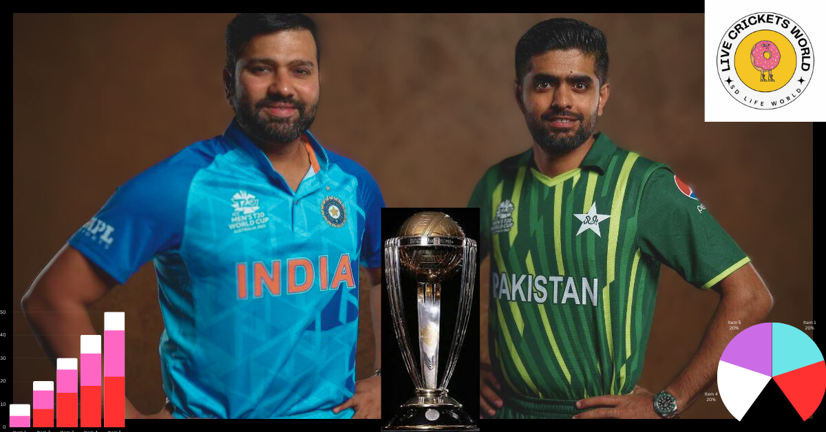 India v/s Pakistan match